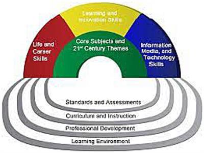 Exploring the perspectives of cross-cultural instructors on integrating 21st century skills into EFL university courses